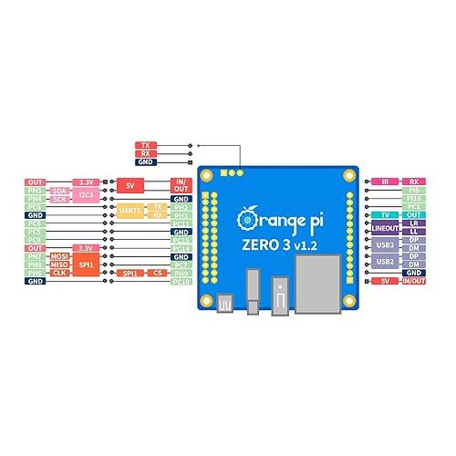 Orange Pi Zero 3 4G Allwinner H618 LPDDR4 Quad Core 64 Bit Single Board