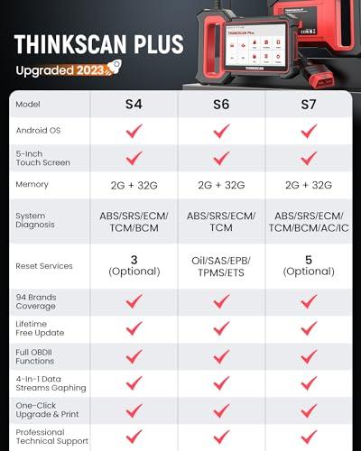 Esc Ner Thinkcar Obd Herramienta De Escaneo De Diagn Stico Del