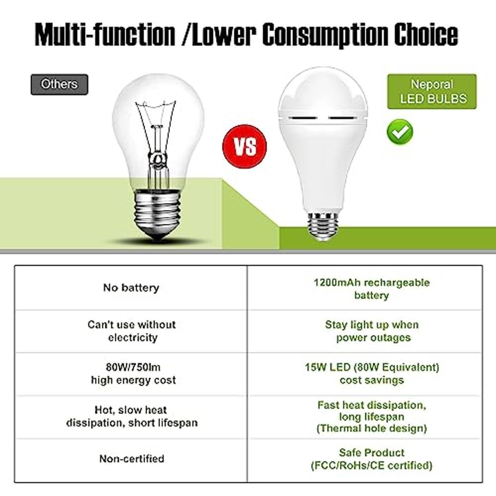 Neporal 4 Pack Emergency Rechargeable Light Bulbs with hook, Daylight