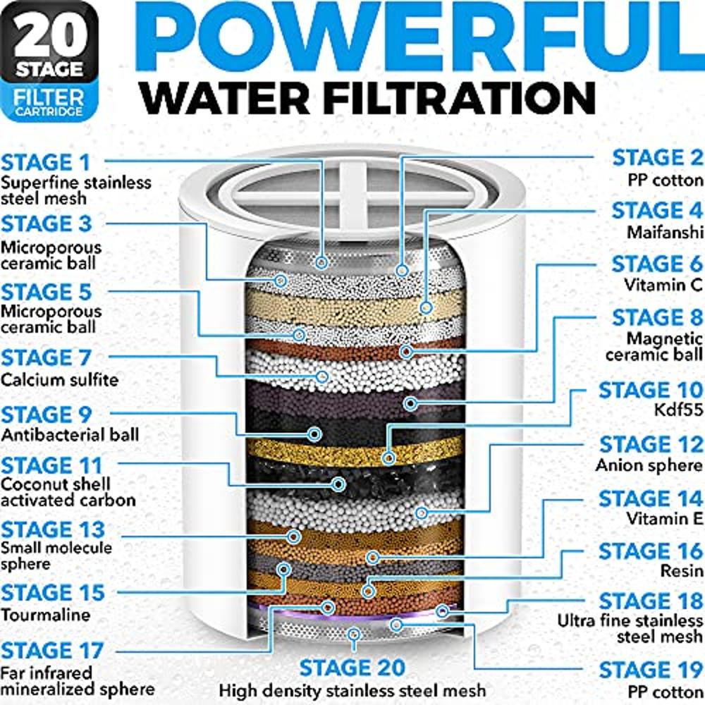 SR SUN RISE Filtro de cabezal de ducha de 20 etapas, filtro de agua de alto  rendimiento, reduce el cloro y el fluoruro, con 3 cartuchos de repuesto