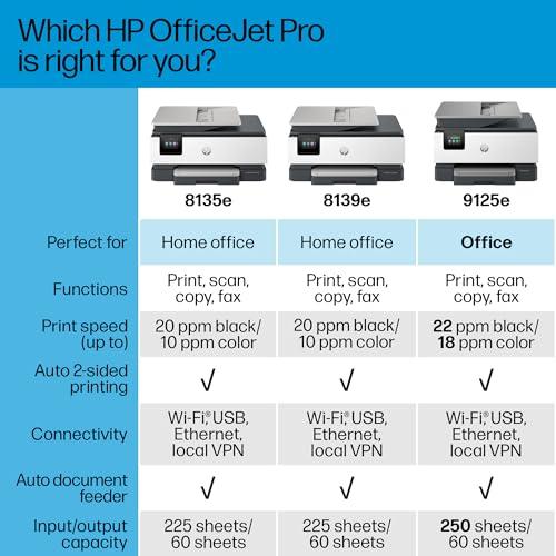 Impresora de inyección de tinta en color inalámbrica todo en uno HP  OfficeJet Pro 8135e, imprime