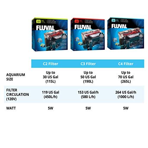 Fluval C3 Power Filter, Fish Tank Filter for Aquariums up to 50 Gal