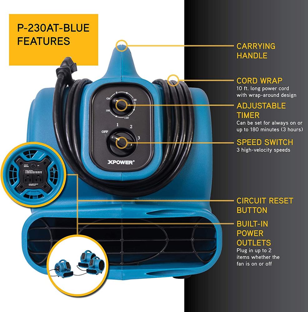 Secador de Aire Mini de Auto, AirStron - Todo en Ventilación SA de