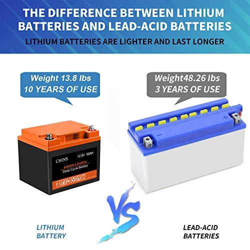 CHINS LiFePO4 Battery 12V 50AH Lithium Battery - Built-in 50A BMS