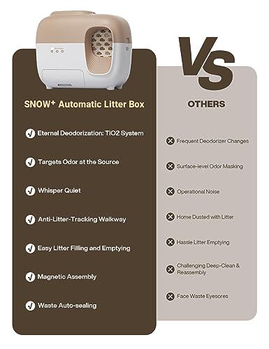 PetSnowy Snow+ Self Cleaning Automatic Cat Litter Box Zero Smell TiO2 Photocatalyst System