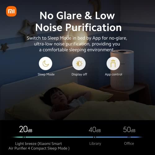  Purificadores de aire Xiaomi, purificadores de aire de filtro  de alta eficiencia para el hogar, habitación grande de hasta 409 pies  cuadrados, silencioso, control inteligente y filtro de aire de pantalla