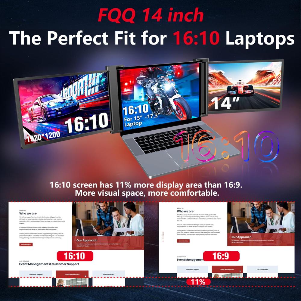 FHH 14″ FHD 1200P Dual Laptop Monitor Extender USB‑C/HDMI Review: Pros