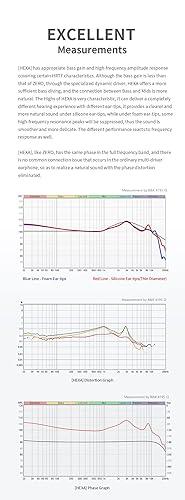 Fanmusic Truthear HEXA 1DD+3BA Hybird Auriculares con cable de 0,78 2 pines Precio Guatemala