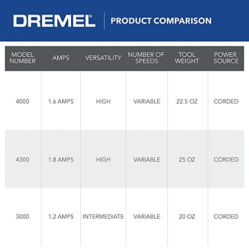 Dremel 4000-2/30 120-Volt Variable Speed High Performance Rotary