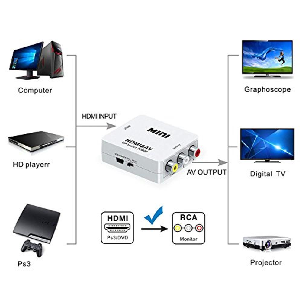 Convertidor RCA a HDMI, cable RCA a HDMI, AV 3RCA Guatemala