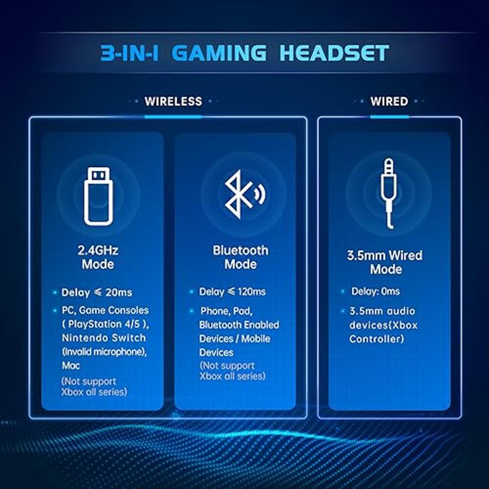 Cascos Gaming Inalámbricos 2.4GHz Gtheos para PC, PS4, PS5, Mac, Nintendo  Switch, Bluetooth 5.0, Micrófono Desmontable, Sonido Estéreo