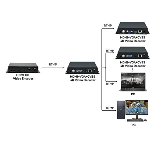 HD Video Audio HTTP IP Camera Decodificador