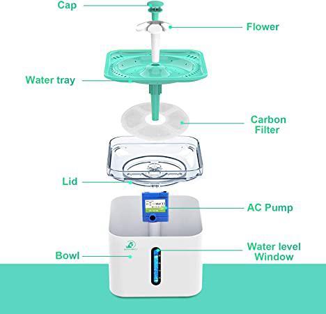 Bonve Pet Fuente de agua automática para gatos de 2.5 l/84 onzas, bomba  inteligente con