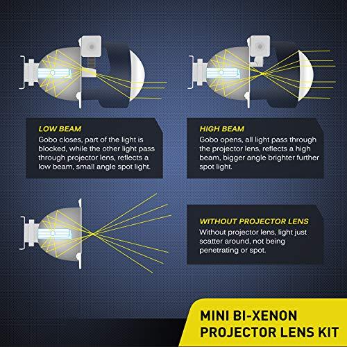 Nilight Lhd H Bi Xenon Hid Projector Lens Low High Beams With