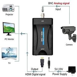 SAIZHUO BNC to HDMI Video Converter Box,BNC Adapter with Audio for Security Cameras DVRs Supports 720P/1080P Output